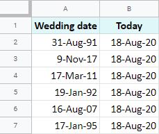Hướng dẫn cách sử dụng hàm DATEDIF trong Google Sheets